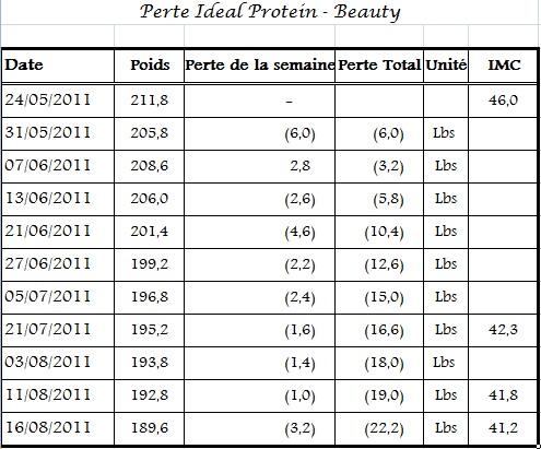 Pesés Beauty - 2011 - Page 2 Perte_10