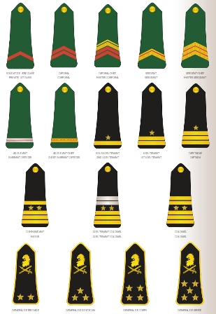 Insignes des grades des Forces Armées des Philippines At10
