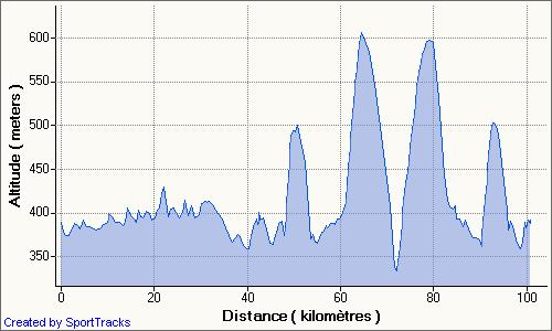100km de Millau 2008 - 27 septembre - Page 4 Denive10