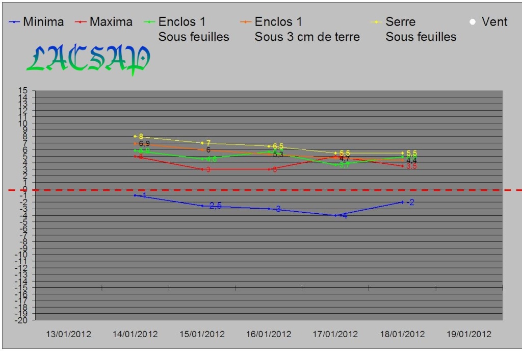 L'HIBERNATION: Exemples pratiques Graph_15