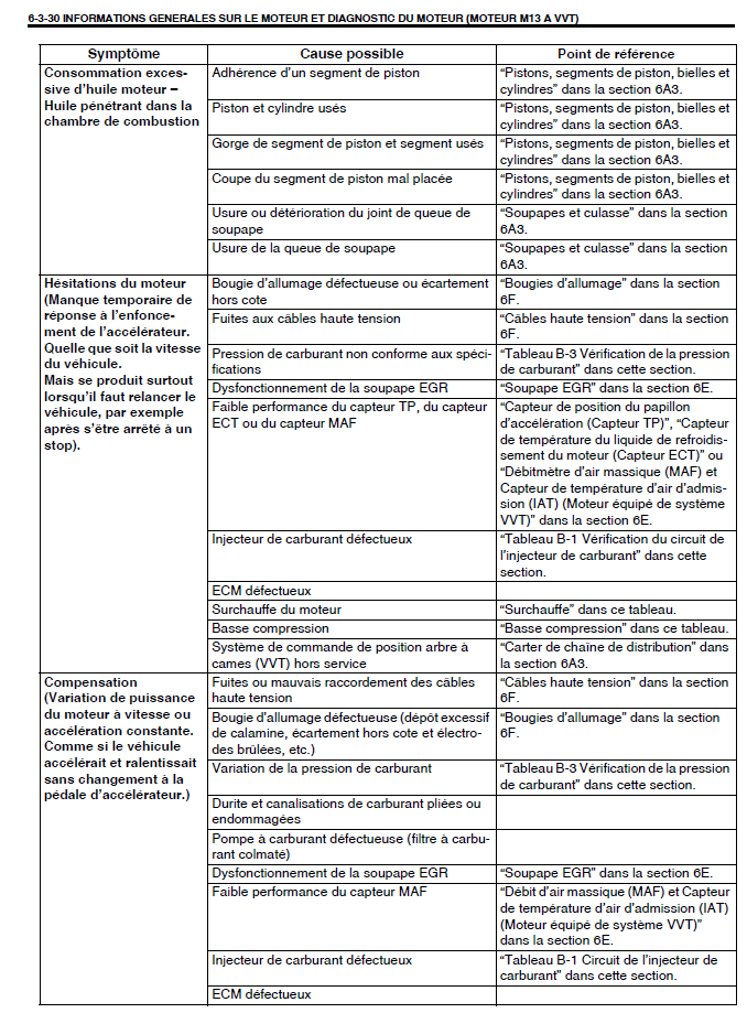 bougies d'allumage MARCHAL-VALEO Dep_1311