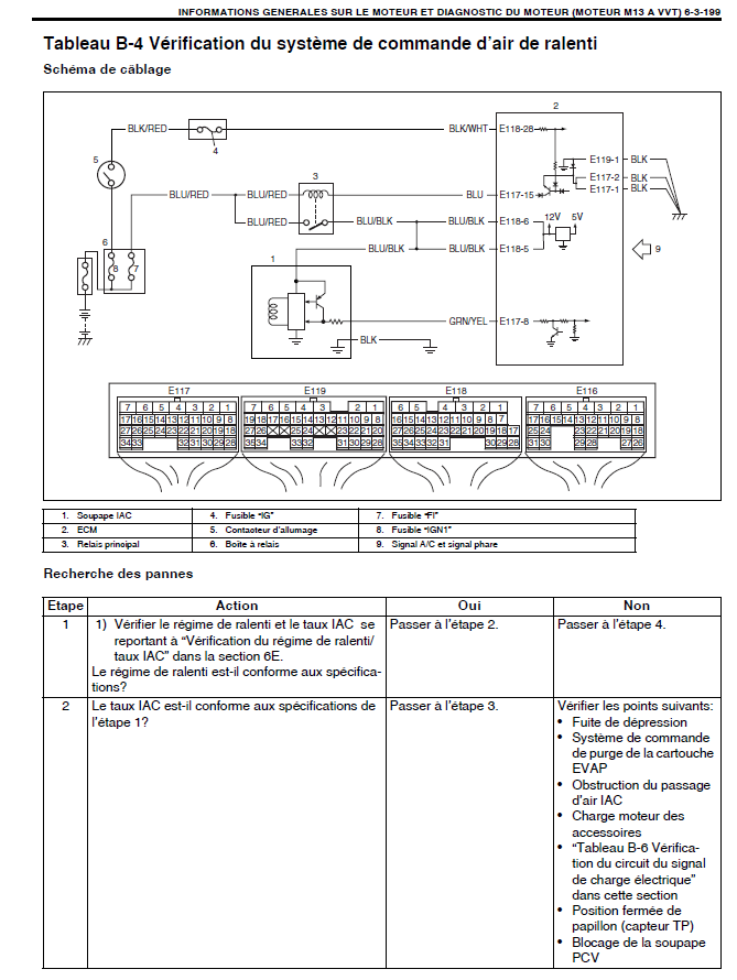 PB - Perte de ralenti moteur Diag_m10