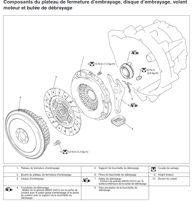 moteur 1500 ddis 2006 Embrra12