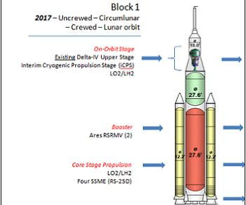 Développement du Space Launch System (1/2) - Page 9 Versio10