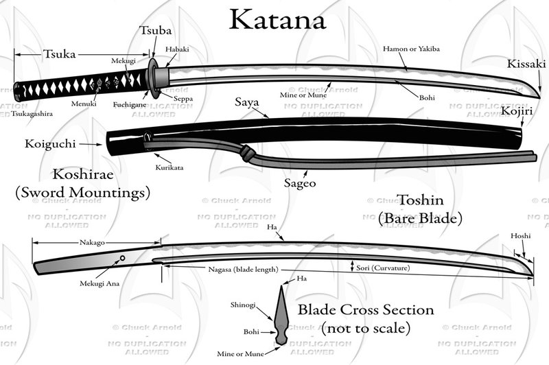 Nemuranas & autres objets remarquables Katana10