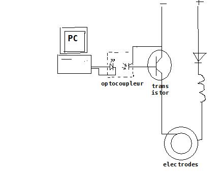 controle tension par pc. Schema10