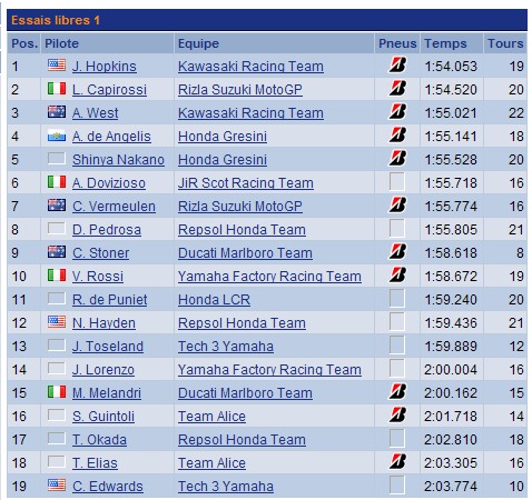 Essais , Qualifications GP d'Italie Essai_12