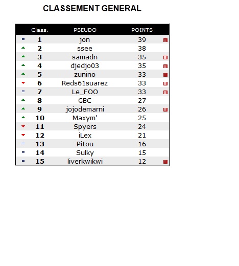 Classement Sans_t13