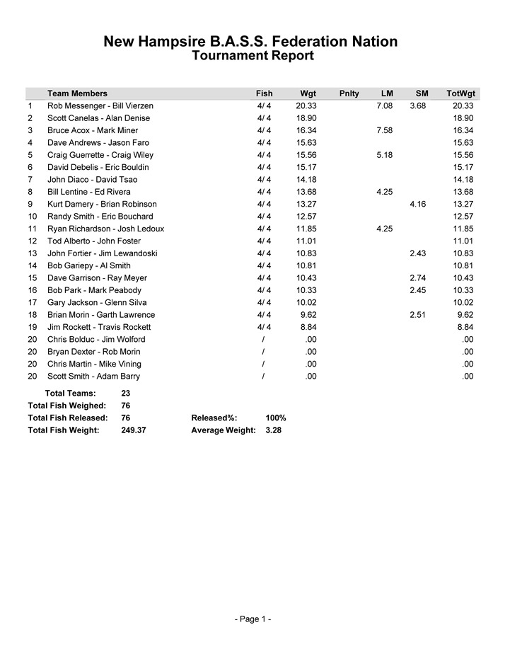 Winni Open Results from 4/21 2012_o11