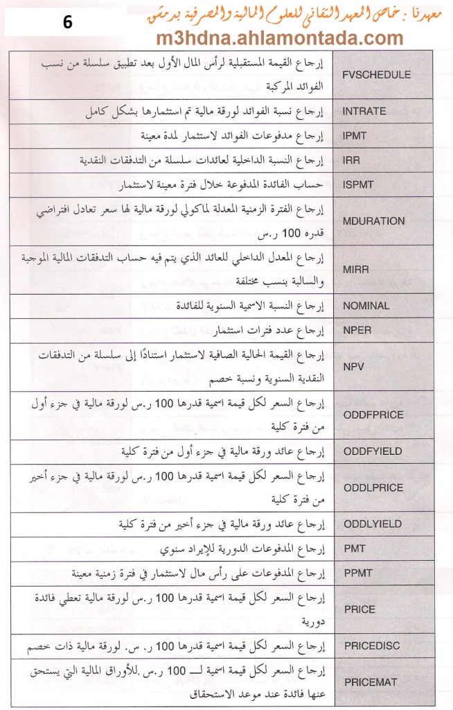 أهم دالات برنامج EXCEL 2007  مع شرح كل دالة .... قسم المحاسبة  611