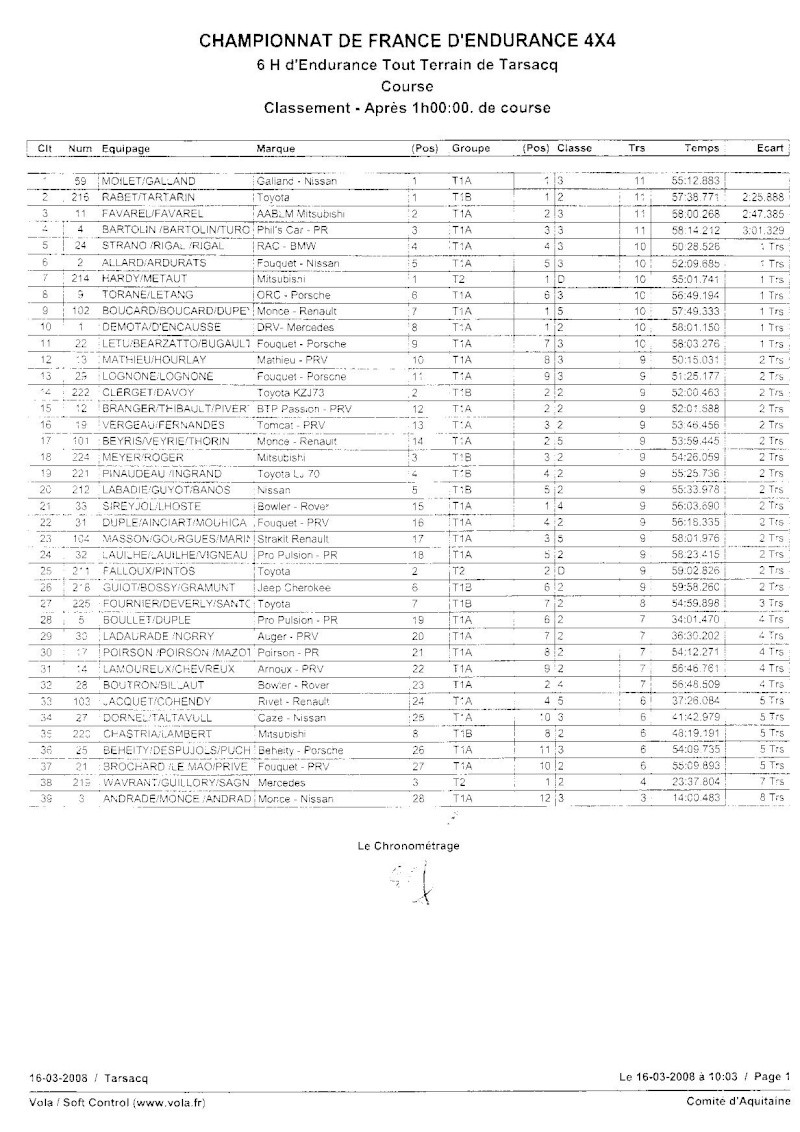 RESULTATS DES 6 HEURES DE PAU 1_heur10