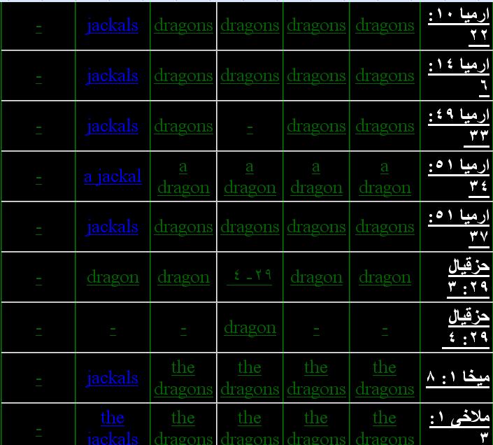 علم الميثولوجيا يثبت تحريف الكتاب المقدس - صفحة 2 315