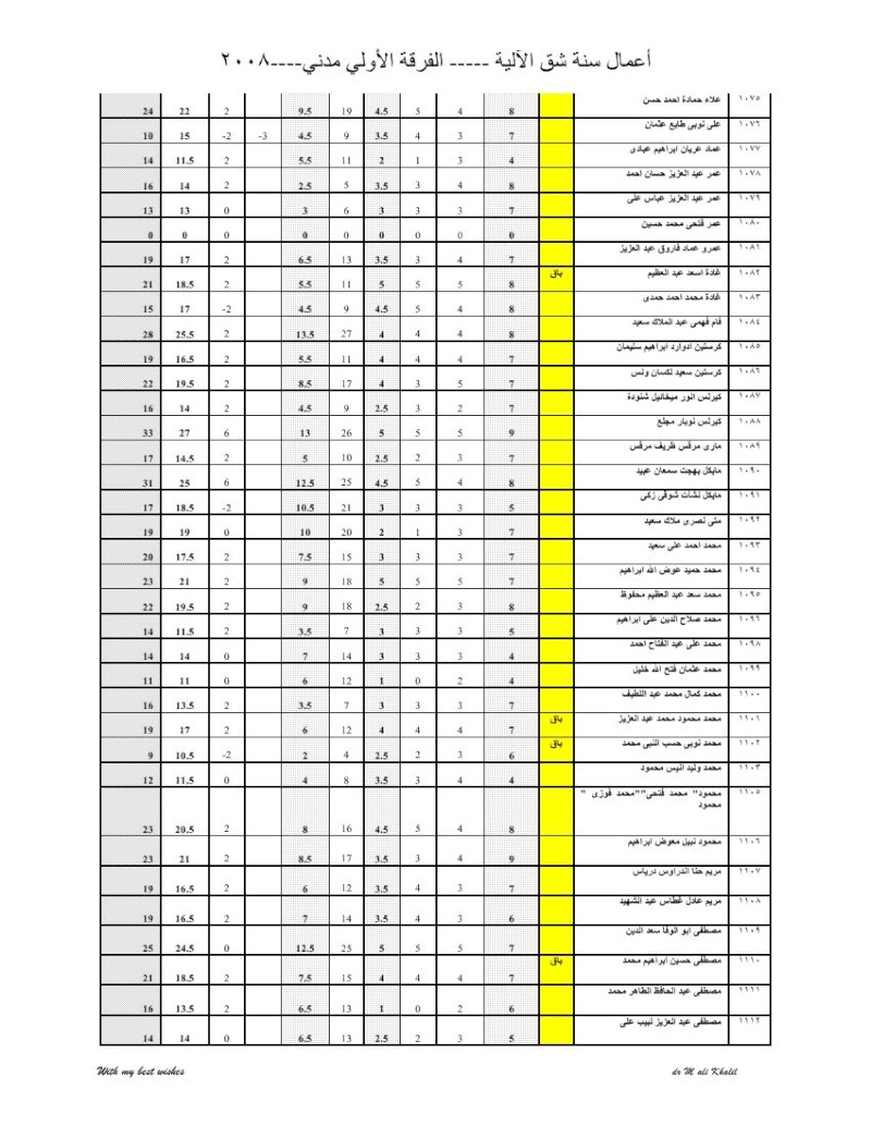 درجات اعمال السنة مادة الالية اولي مدني-2008بالاسماء Dgree_12