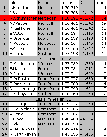 GP de Malaisie 25 mars  Tablea10