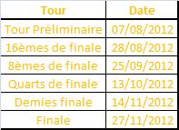 Programme Simulations Cdl10