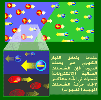 فكرة عمل الديود باعث للضوء Light emitting diodes Untitl10