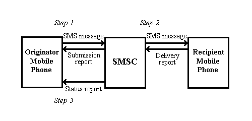 SMS TUTORIAL ( Part 6 ) Sms_tu10