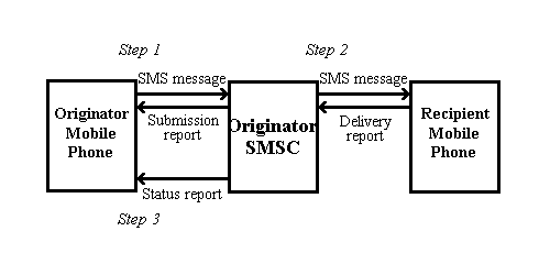 SMS TUTORIAL ( Part 7 ) Sms_tu12