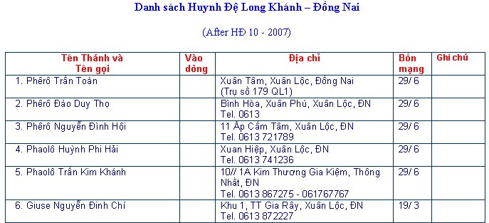 DANH SÁCH HUYNH ĐỆ Lkdnai10