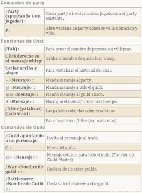 Funciones de las Teclas =D! 21110