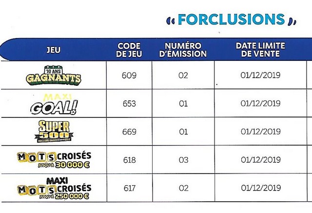 Les forclusions en 2019 Forclu11