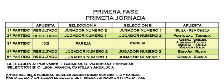 PRIMERA JORNADA EN PRIMERA FASE. EUROCOPA 1X2 2008 Primer13