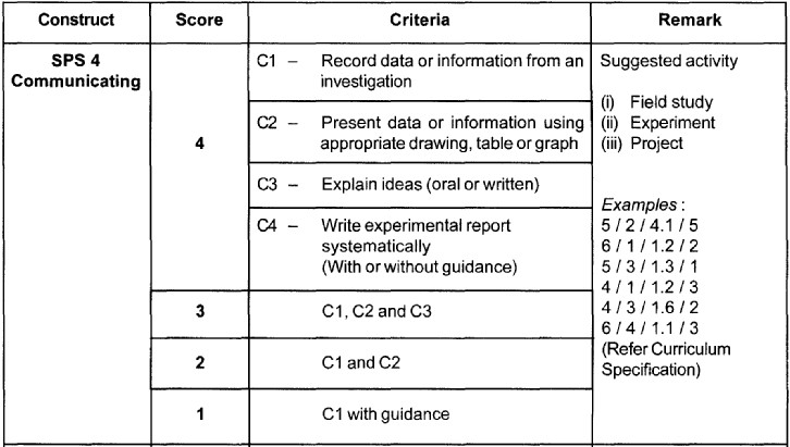 Science Process Skills (SPS) Sps4_c10