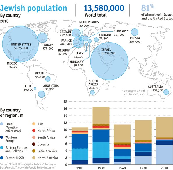 Population juive dans le monde. 37628110