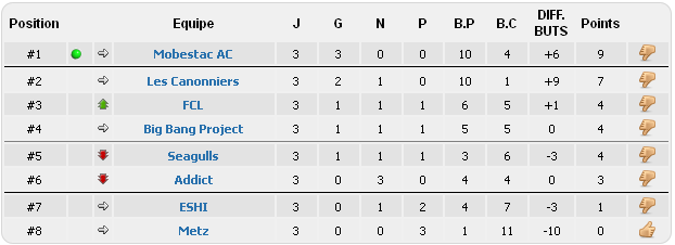 Classement de nos équipes Clt18