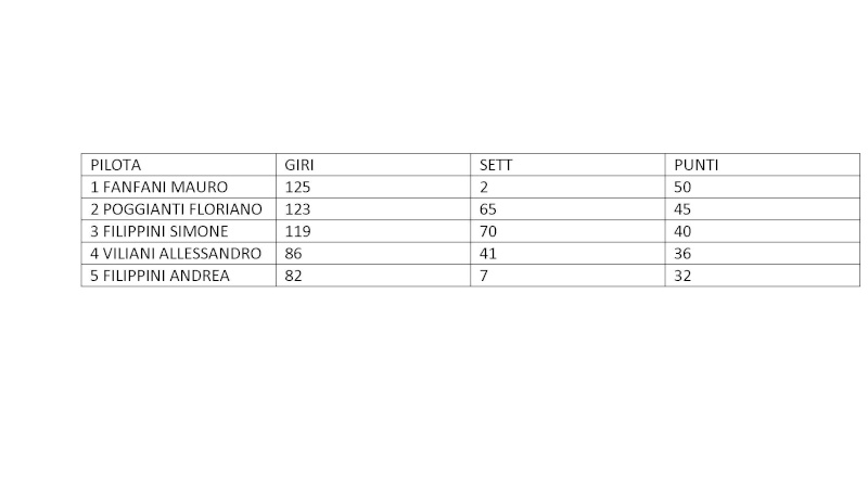 Resoconto  trofeo city car Torquemadaslot 2012 Classi18