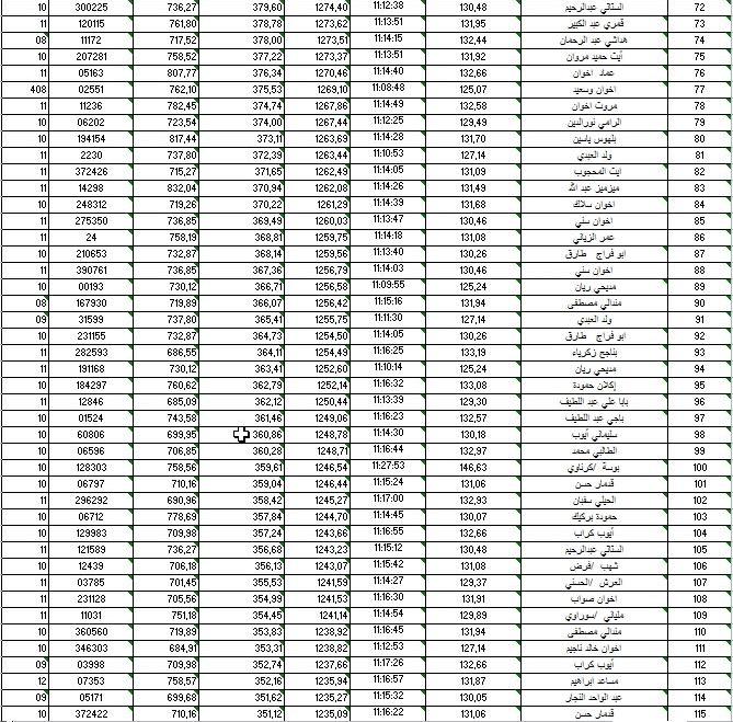 نتائج مسابقة لمدينة سيدي بنور 2012 لجمعية الوفاق بالدار البيضاء Ouss310