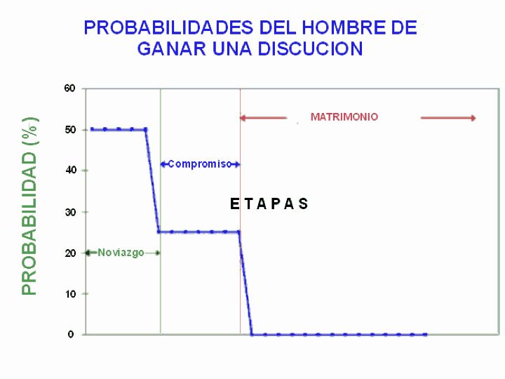 Humor Grfico - Pgina 5 Diapos20