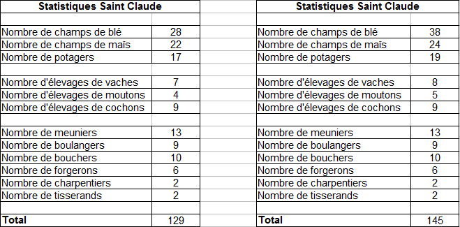 Calcul du point de taxe 210