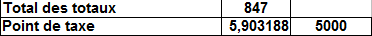 Calcul du point de taxe 711
