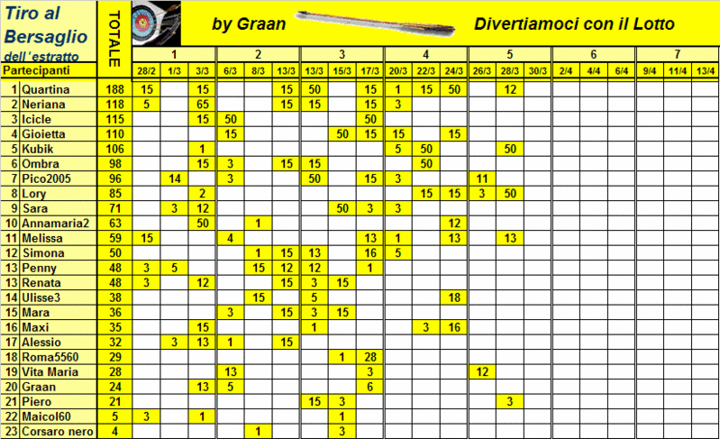 Classifica e Risultati del Tiro al Bersaglio 2012 -->| Classi65