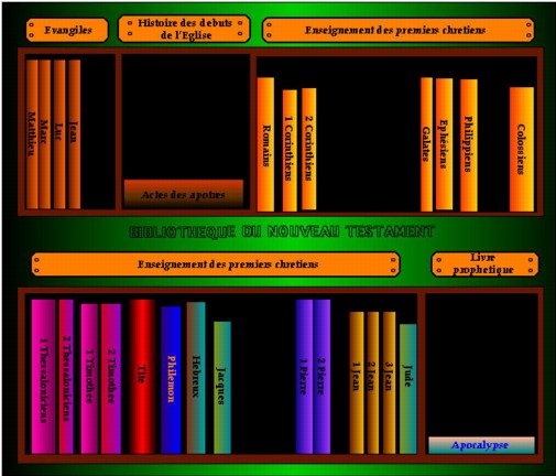 Phau Ntawv Ntshiab/Bible Biblip12