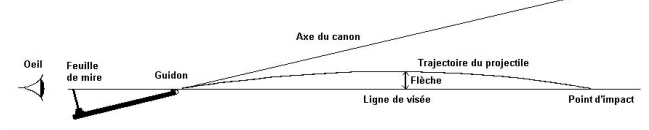 Angles et distances de tir - Page 2 Sans_t12