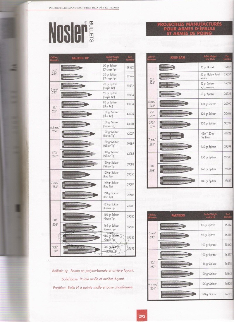 Table de rechargement Nosler Balistic Tip 07_22_12