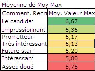 [ADJ] Moyenne des Primaires des joueurs proposés - Page 2 Maj_ad11