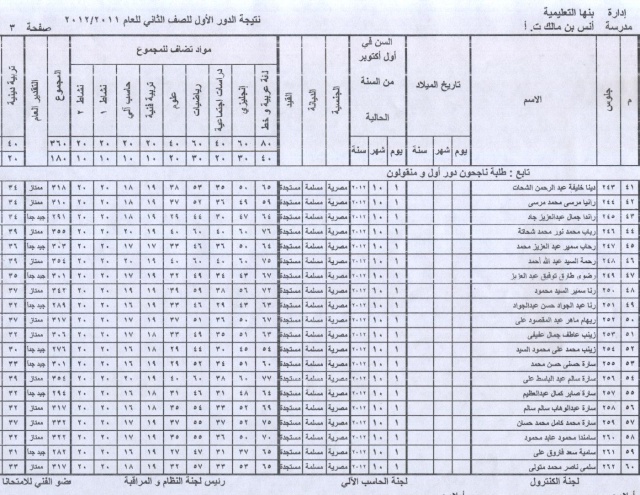 تابع نتيجة الصف الثانى الإعدادى Pictur56