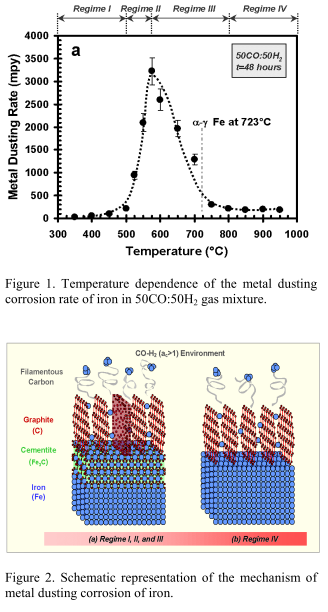 Natural Gas Substitute - Reverse Reforming 21l4m710