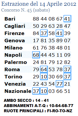 AMBI E TERNI CHIC:I VERTIBILI FANNO TENDENZA-Sig.ra Masi 2012-017