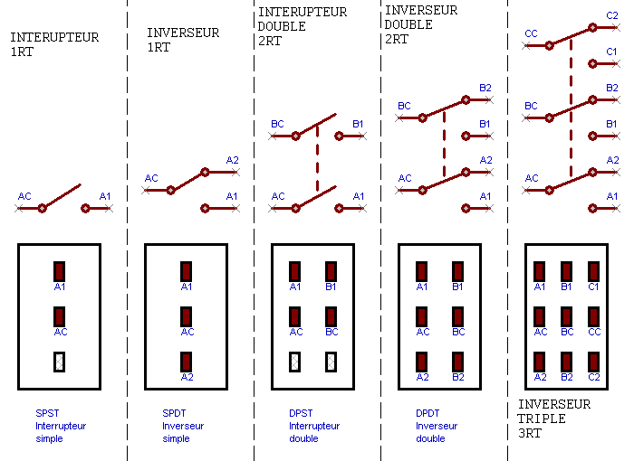 Différents types d'interrupteur Inters10