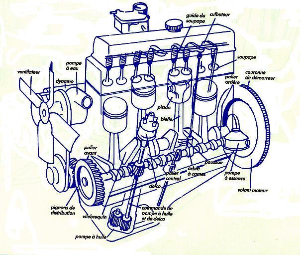 Leçon n°1 : le moteur Anatmo10