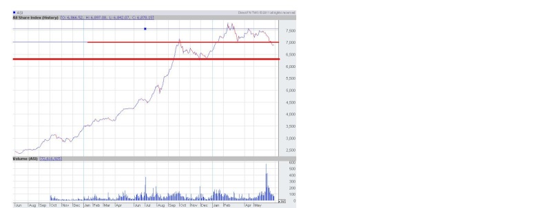 All Share Index (ASI) and Trend Analysis Asi_2213