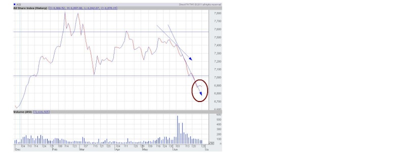 All Share Index (ASI) and Trend Analysis Asi_2214