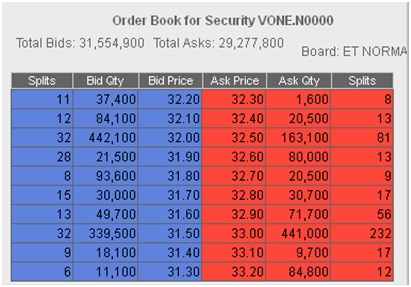 VONE - order book "trend reversal"   @32/- Vone_b10