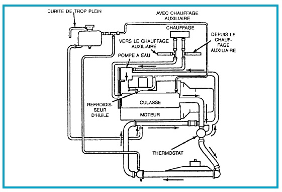 monte en température (van de puce54)galet courroie pompe a eau(RESOLU) Implan10