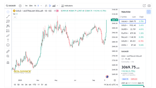 Gold price to reach new high? - Page 2 38764510