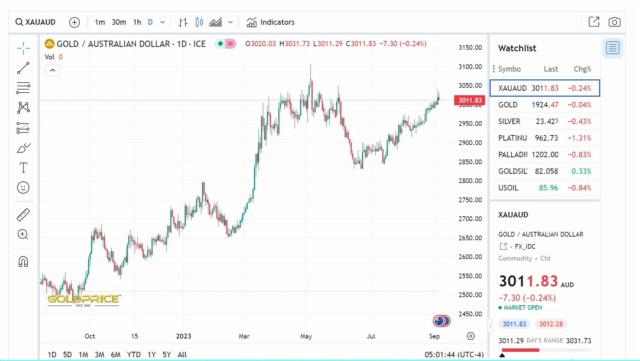 Gold price to reach new high? - Page 2 6-9-2011